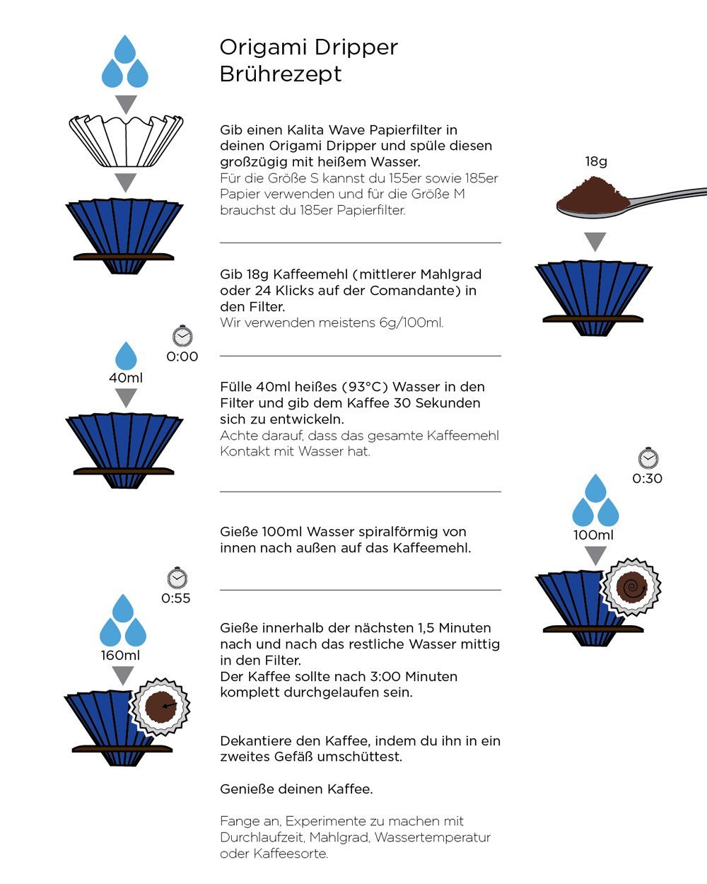 ORIGAMI Coffee Dripper Origami - Johann Jacobs Haus
